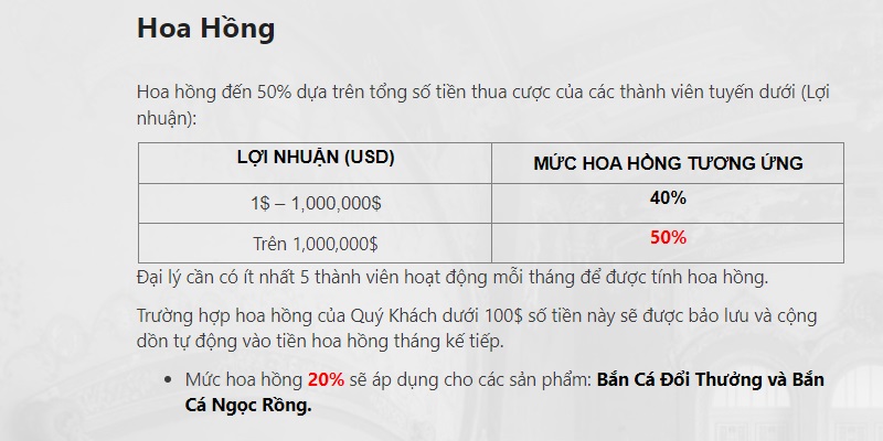 Chú ý kích hoạt tài khoản đại lý VN88 để nhận hoa hồng hấp dẫn